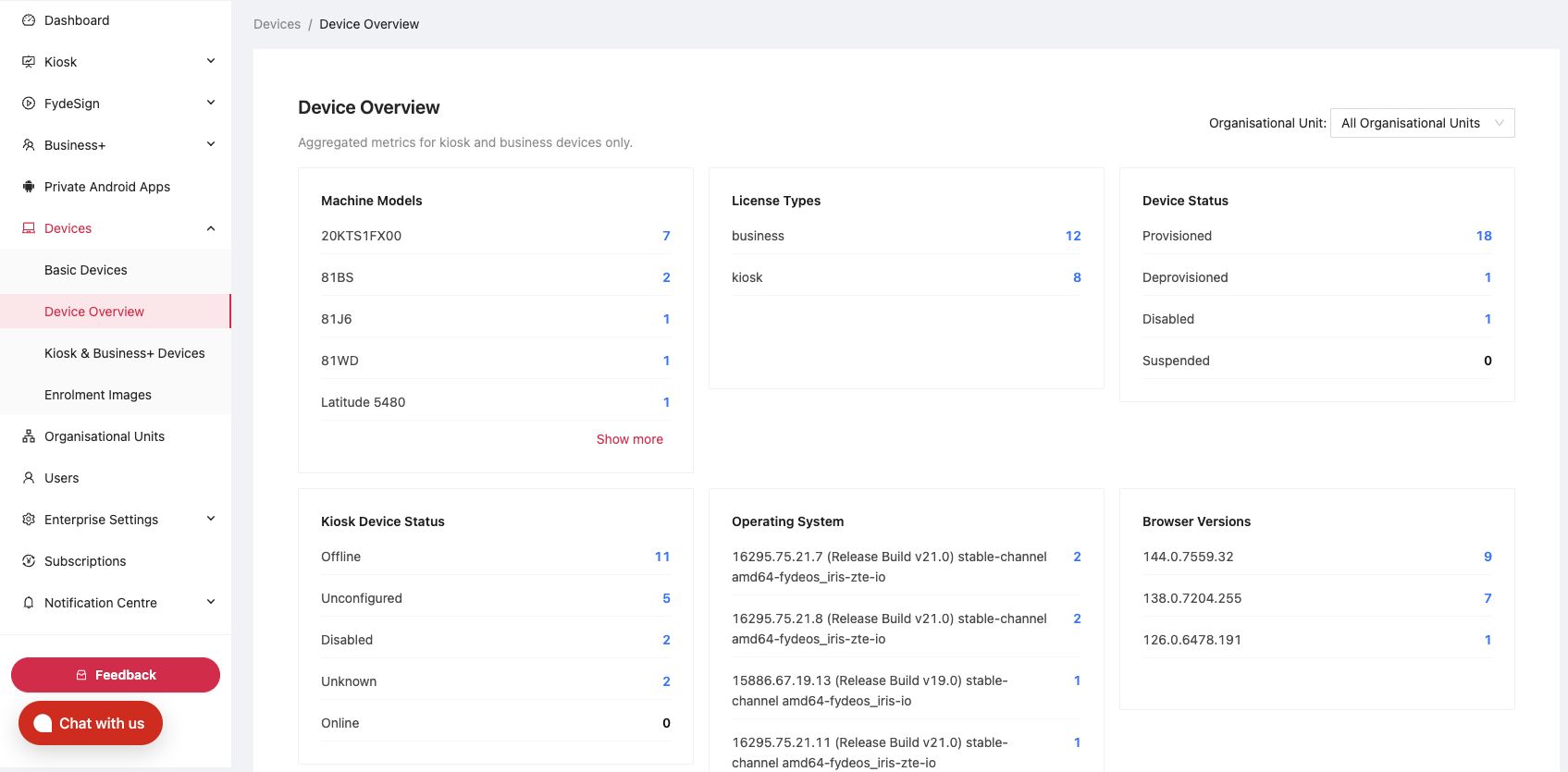 Device overview
